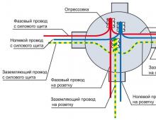 Методи за свързване на електрически проводници